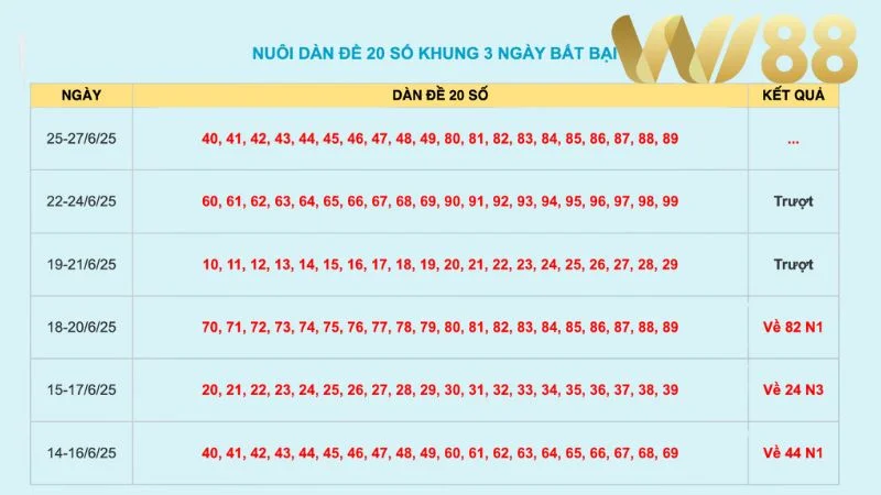 Đừng dựa dẫm hoàn toàn vào bộ số phần mềm lọc ra mà nên kết hợp chiến thuật riêng